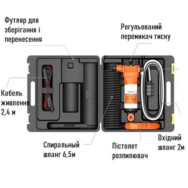 Поверхнева помпа для мийки 17 л/хв 70 PSI 12V SEAFLO SFWP1-045-070-41 насос електричний SFWP1-045-070-41 фото