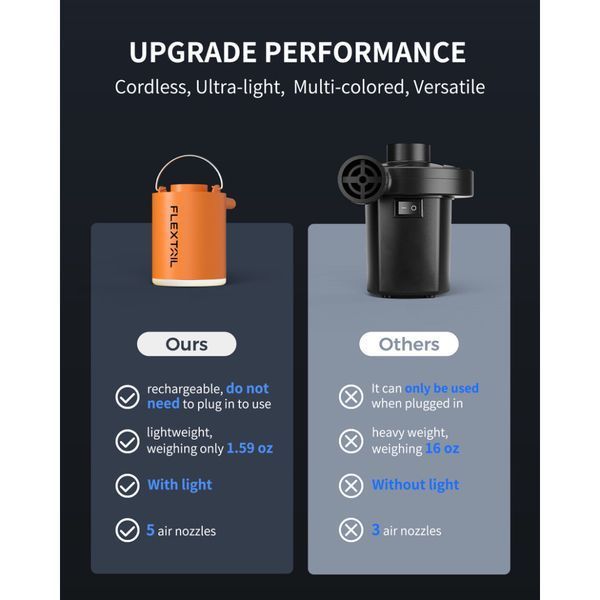 Насос-ліхтар кемпінговий Flextail Tiny Pump Х чорний тиск до 4 кПа потік 180 л/хв вага 45 г акумулятор Li-ion 6975755964355 фото